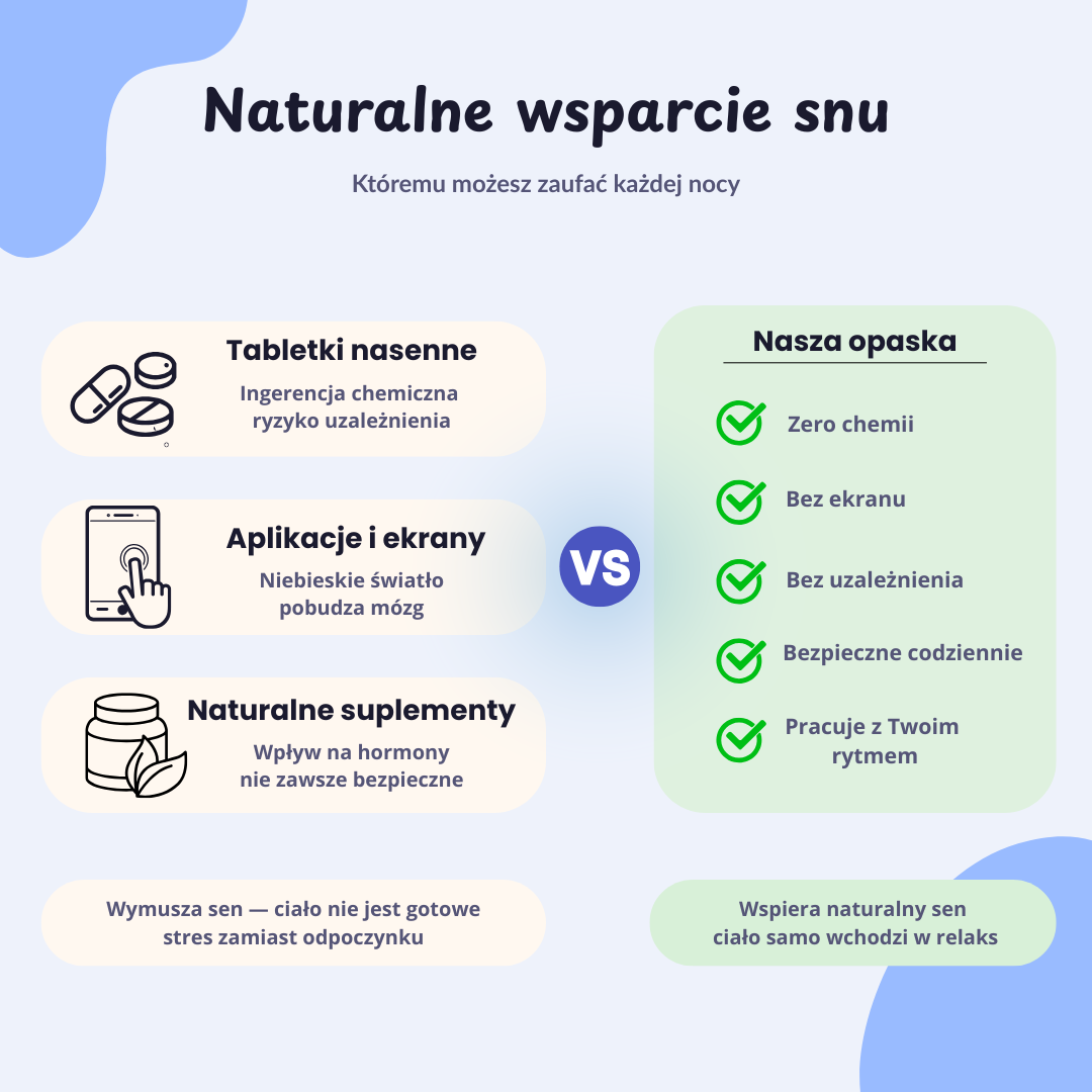 Restiva SleepFlow — urządzenie wspomagające naturalne zasypianie