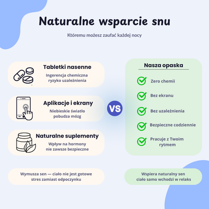 Restiva SleepFlow — urządzenie wspomagające naturalne zasypianie