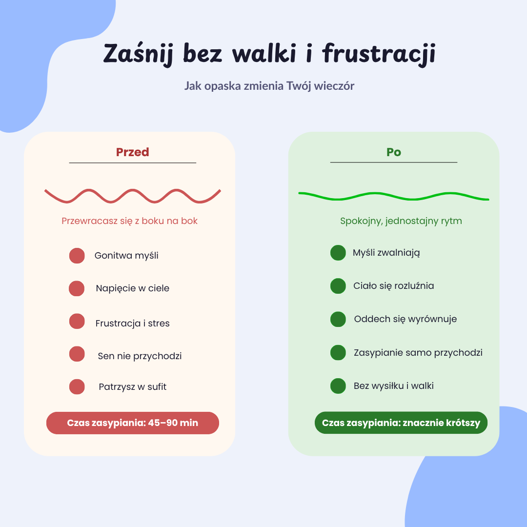 Restiva SleepFlow — urządzenie wspomagające naturalne zasypianie